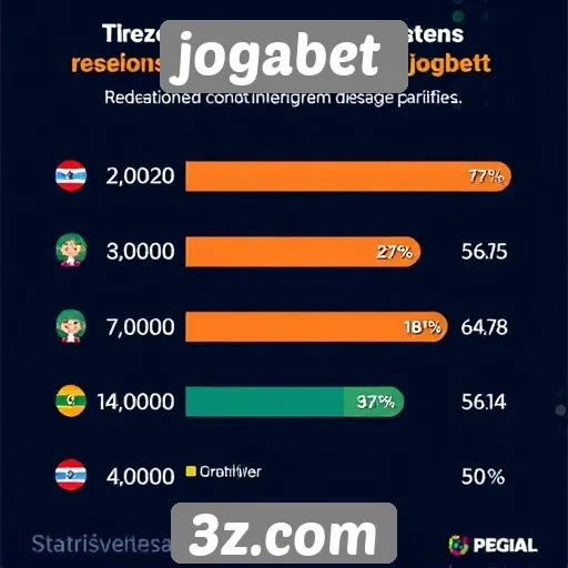 Estatísticas de usuários ativos no Jogabet